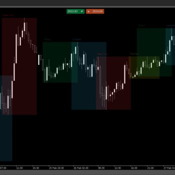 AlgoCreators | Trading Sessions indicator for cTrader