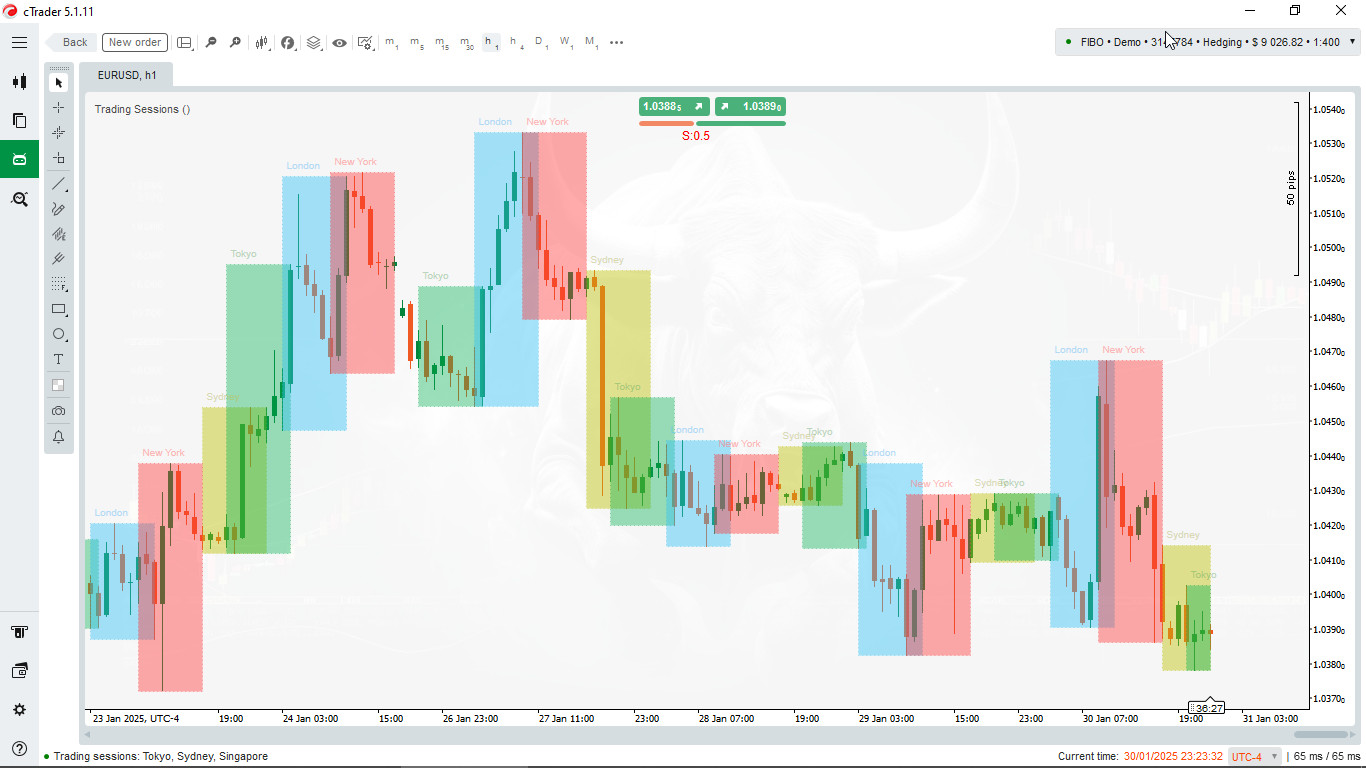 AlgoCreators | Trading Sessions indicator for cTrader