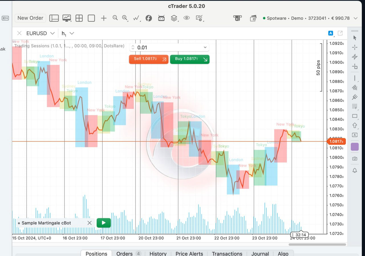 AlgoCreators | Trading Sessions indicator for cTrader